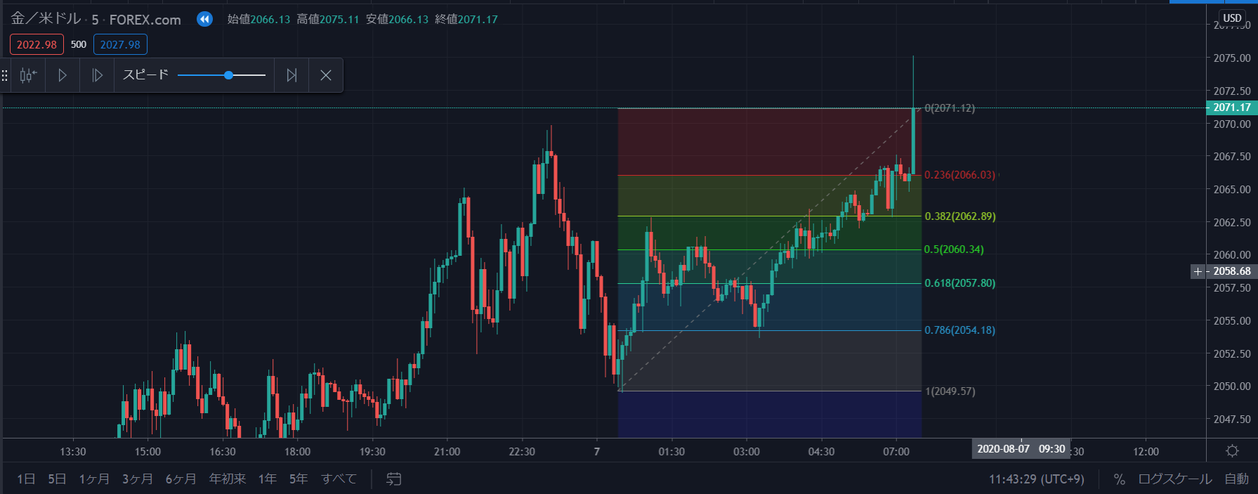 フィボナッチ リトレース メント 引き 方 (99) 사진